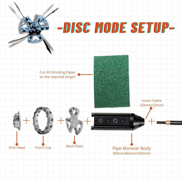 Concrete and Liner Remover - Pipe Monster Disc Mode Bundle